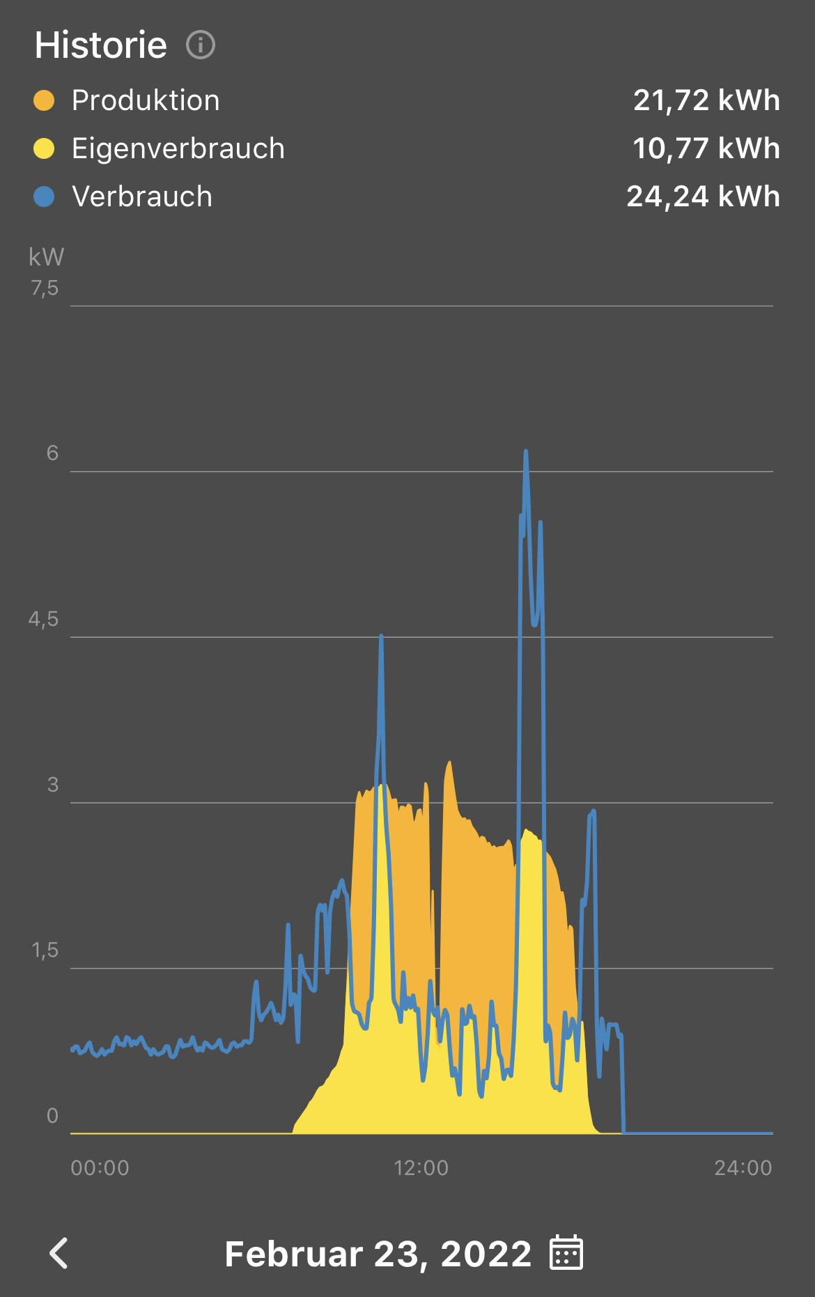 pv-anlage-lwwp-rentabilitaet-efh-kfw55ee-560611-1.jpeg