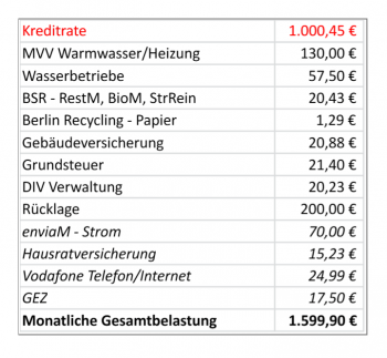 realistische-finanzierungs-chance-425647-1.png