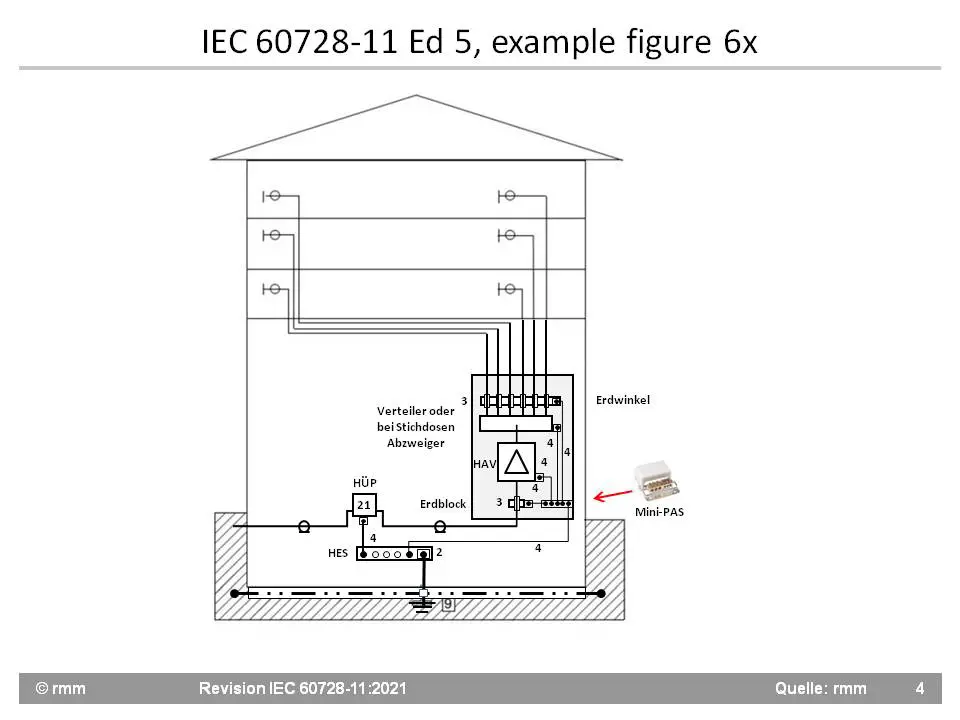 IEC 60728-11 Ed 5, example figure 6x.jpg