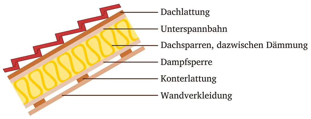 satteldach-alt-daemmung-wie-ausfuehren-573191-1.jpeg