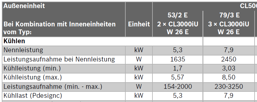 split-klimageraet-welche-multisplit-aufteilung-681961-1.png