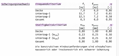 starke-schwingung-holzbalkendecke-663814-1.png