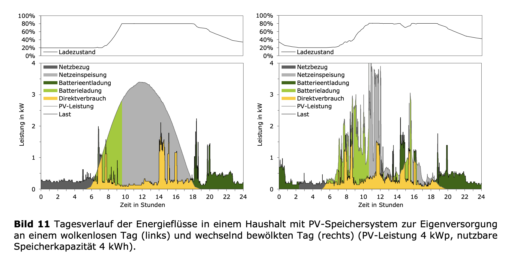 stromspeicher-installieren-ja-oder-nein-453514-1.png