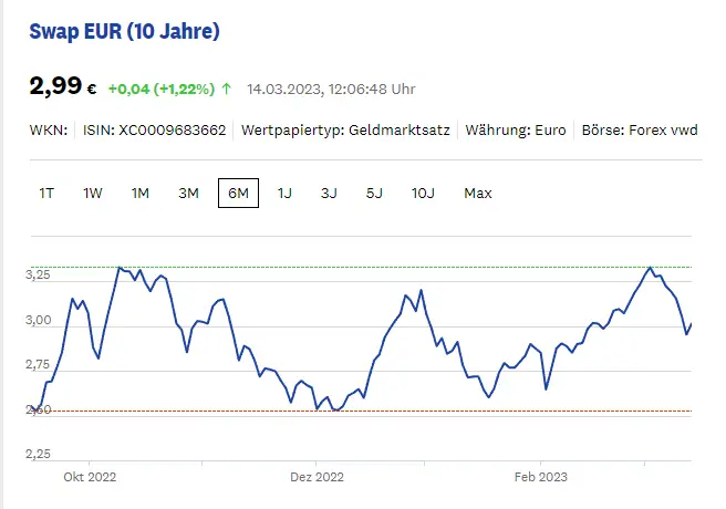 swap10jahre-letzte-6-monate.png