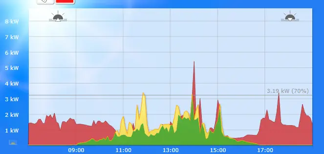 tecalor-thz-504-lwwp-keine-2-monate-in-betrieb-und-dauernd-defekt-443261-1.png