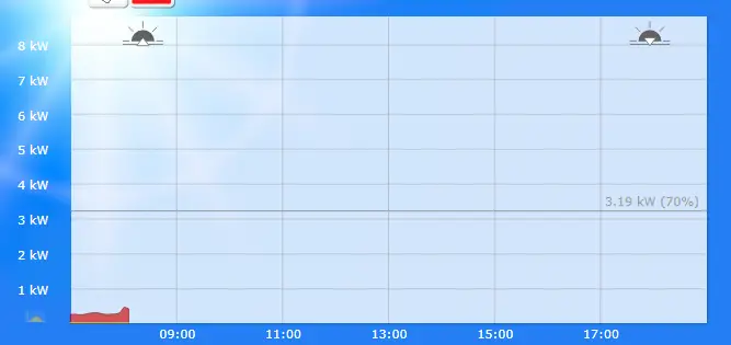 tecalor-thz-504-lwwp-keine-2-monate-in-betrieb-und-dauernd-defekt-443261-2.png