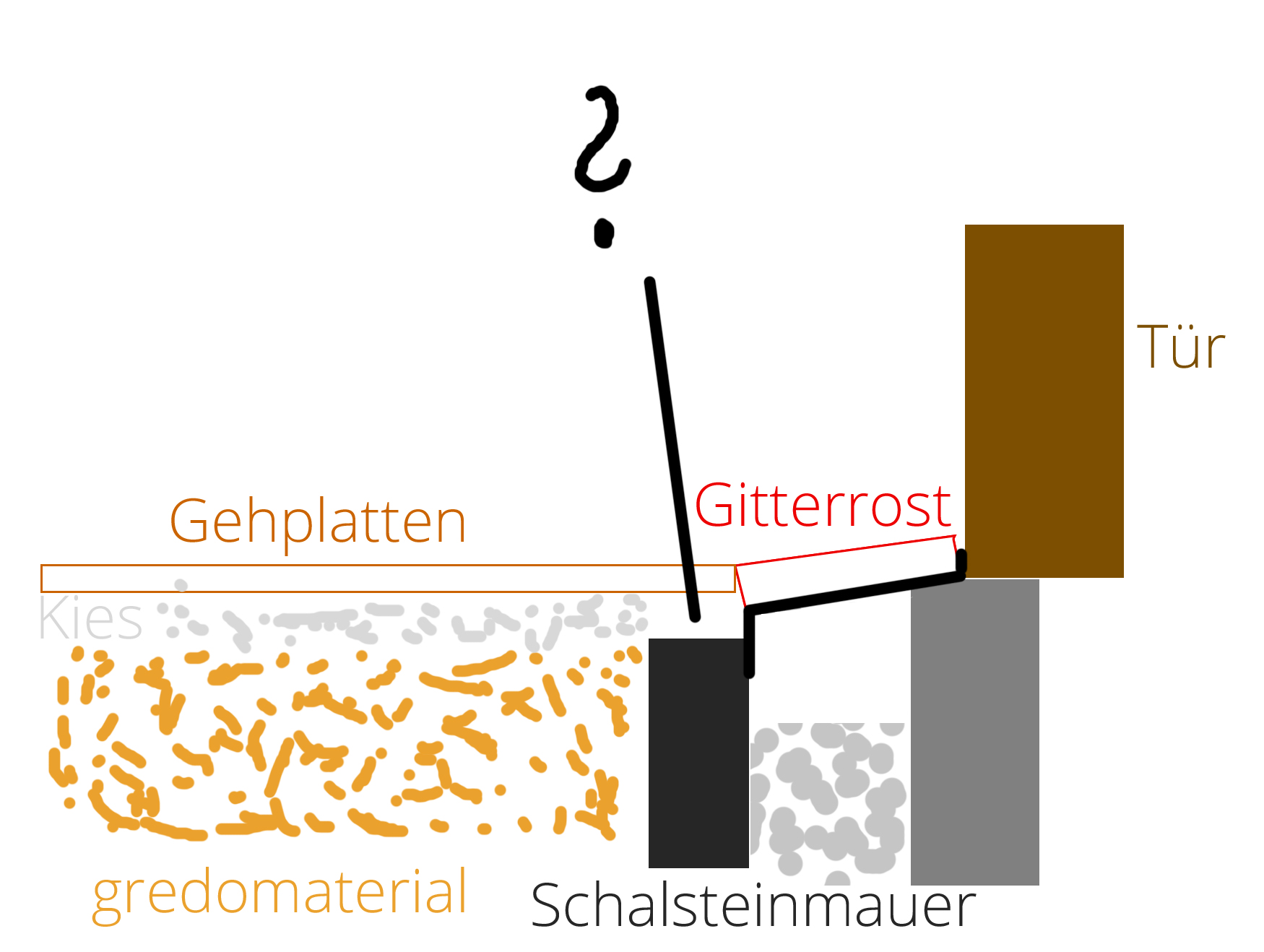 terrasse-ebenerdig-gefaelle-planen-erfahrungen-636075-1.jpg