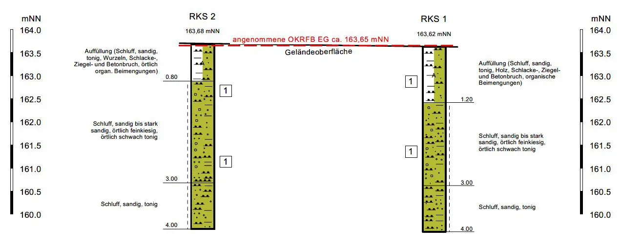 tiefbau-aushubtiefe-koernung-schaetzung-der-aushubmenge-433944-1.JPG