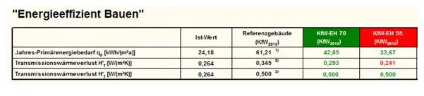 transmissionswaermeverlust-zu-hoch-fuer-kfw-55-63905-1.png