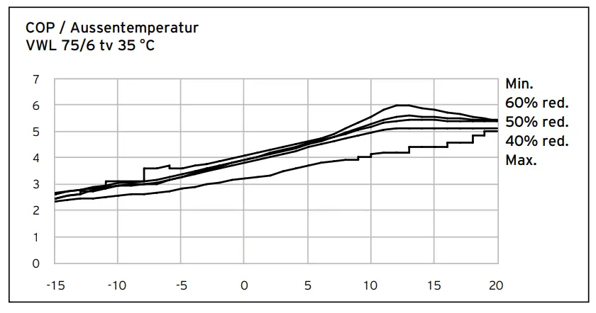 vaillant-arotherm-plus-vwl-35-55-75-588709-1.png