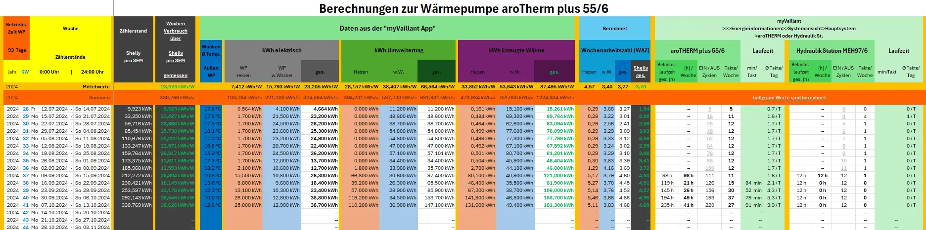 vaillant-erfahrungen-arotherm-plus-vwl-35-55-75-672184-1.png