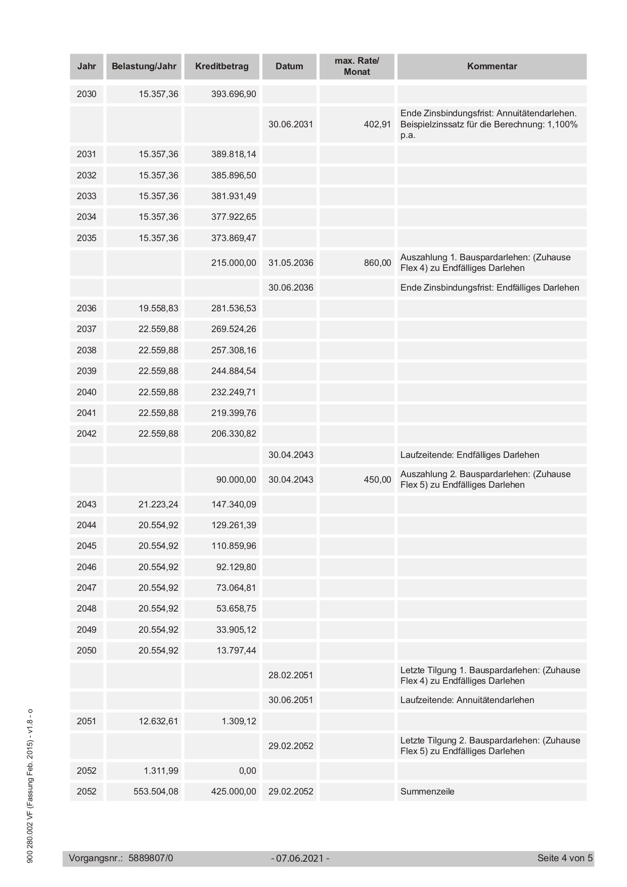 vergleich-zwischen-zwei-angeboten-deutsche-bank-vs-sparkasse-503552-9.jpg