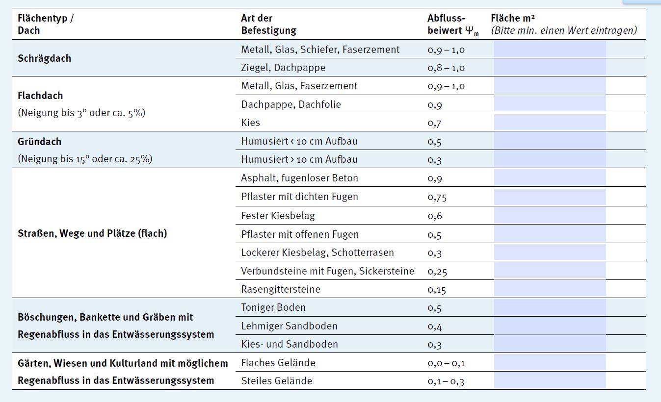 versickerung-von-regenwasser-welche-methode-198358-1.JPG