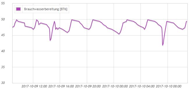 waermepumpevorlauftemperatur-226576-1.JPG