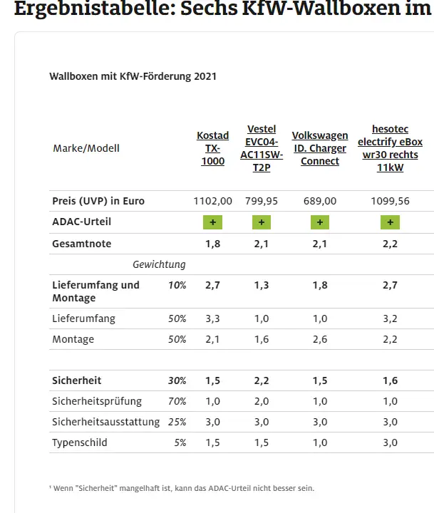 wahl-der-wallbox-fuer-den-neubau-494892-2.png