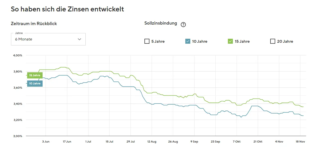 warum-gehen-die-baupreise-nicht-runter-675532-1.png