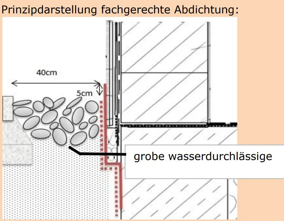 welche-abdichtung-vor-ausfuehrung-der-aussenanlagen-noetig-261093-1.JPG