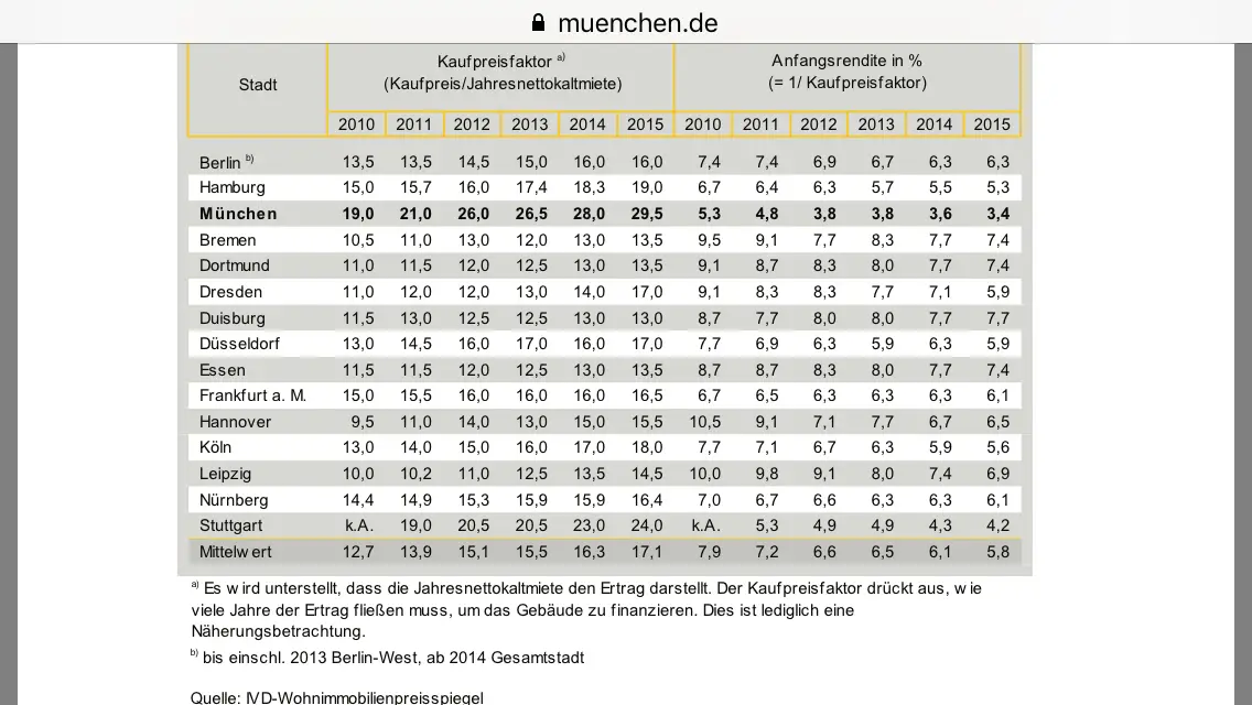 wohnungskauf-in-muenchen-tipps-198927-1.PNG