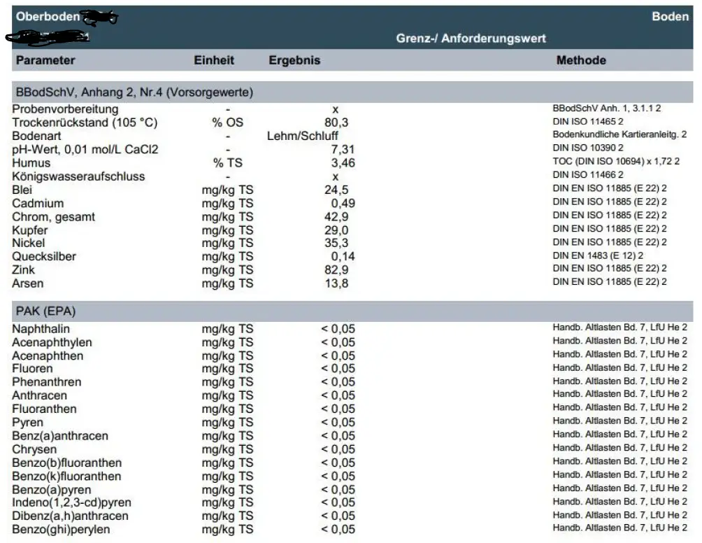 worauf-muessen-wir-beim-bodengutachten-achten-375703-1.PNG