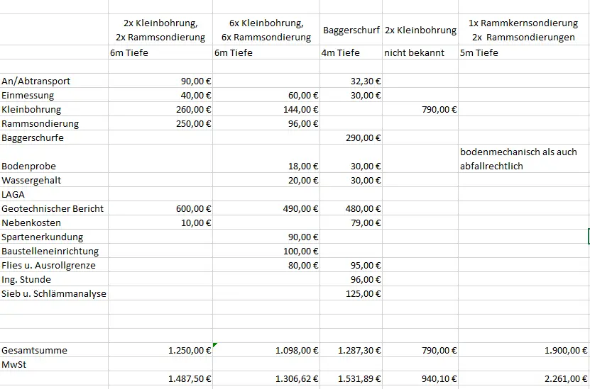 worauf-muessen-wir-beim-bodengutachten-achten-375855-1.png