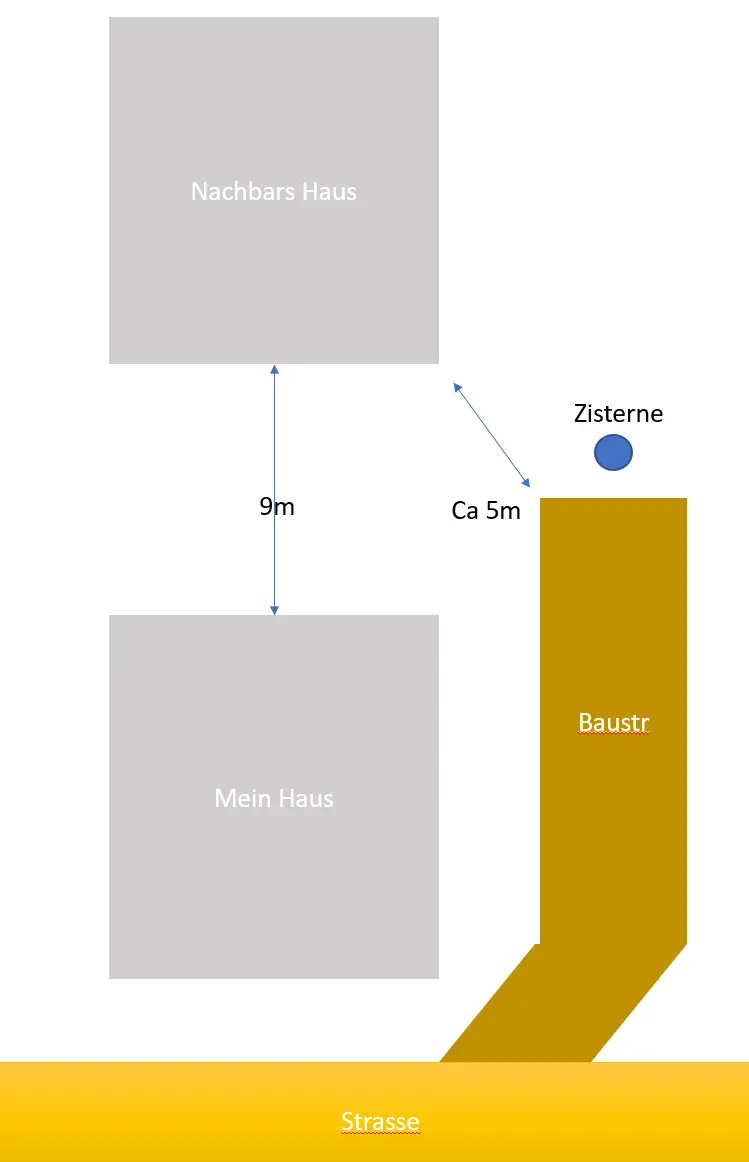 zisterne-direkt-an-baustrasse-gefahr-eines-schadens-444956-1.png