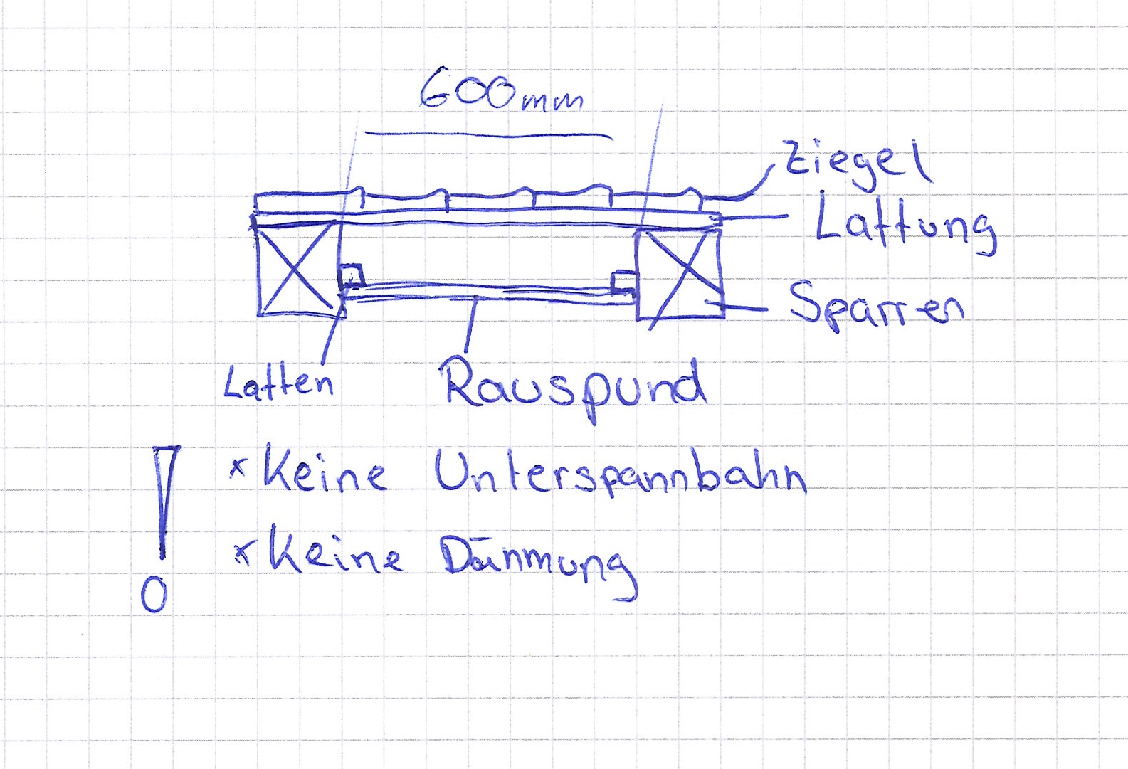 zwischen-die-sparren-rauspund-legen-ohne-unterspannbahndaemmung-239253-1.jpg