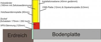 materialmix-ohne-keller-sockel-feuchtabw-stoff-isolation-38064-1.jpg