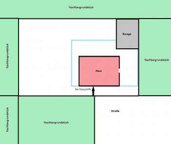 ᐅ Planung Optimale Anordnung Haus Garage Einfahrt Erfahrungen Von Bauherren Und Bauexperten