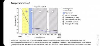 sehr-hohe-luftfeuchtigkeit-in-allen-raeumen-645209-1.jpg