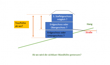 fragen-zum-bebauungsplan-bplan-traufhoehe-max-sichtbare-wandhoehe-664289-1.png