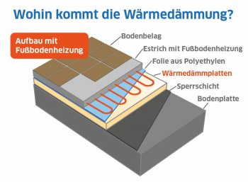 bodenaufbau-estrich-geringe-aufbauhoehe-664599-1.jpg