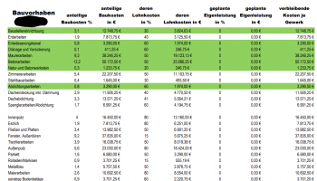 baupreise-fuer-20242025-regionales-angebot-669744-1.png