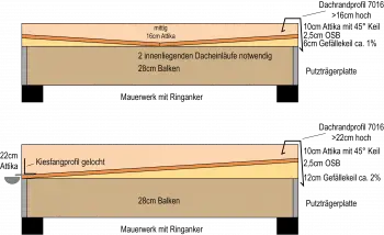 extensive-dachbegruenung-auf-nulldach-oder-mit-2-gefaelle-auf-garage-670510-2.png