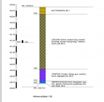 danwood-komplettangebot-vs-separatbeauftragung-architekt-673687-1.jpg