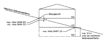 online-tool-um-walm-dach-planen-zu-koennen-683534-1.png