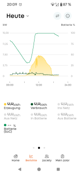 waermepumpe-in-kombination-mit-photovoltaikanlage-684898-1.png